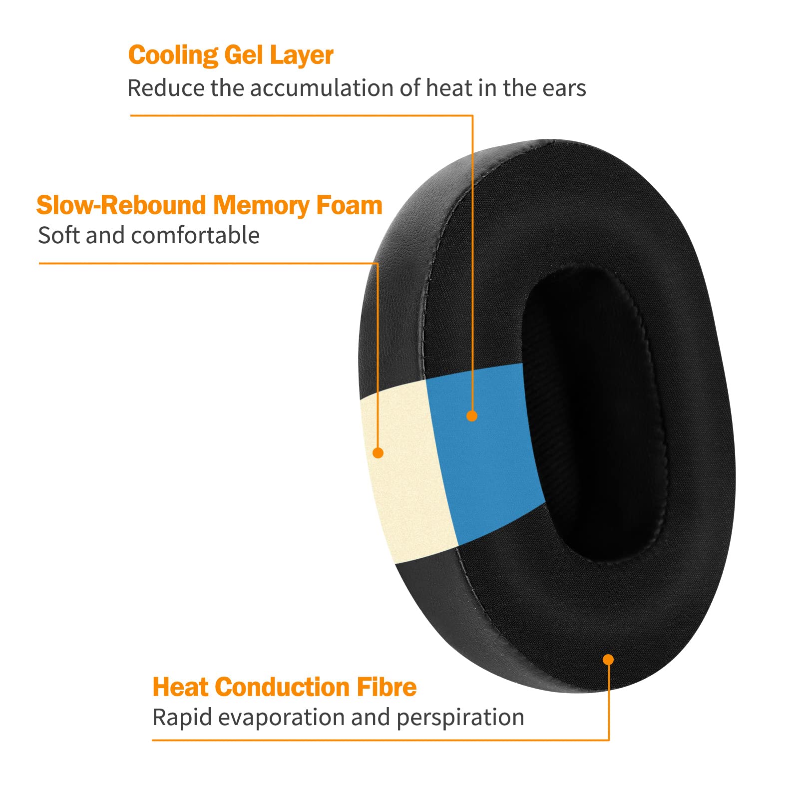 ZUODUO Replacement Ice Gel Ear - Anc Wireless Over Ear Headphones recension och pris